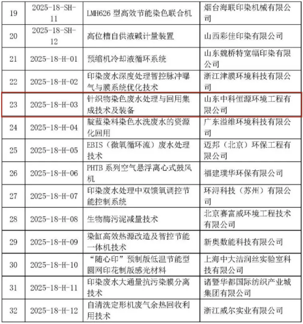 1742279033539919.png 十八批.png